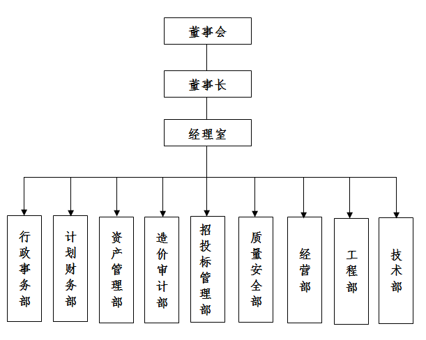组织架构.png
